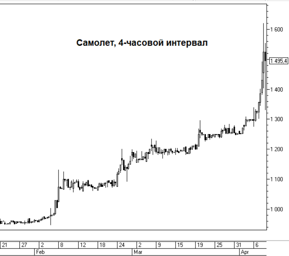 Эн групп прогноз. Акции строительных компаний США. Акции растут.