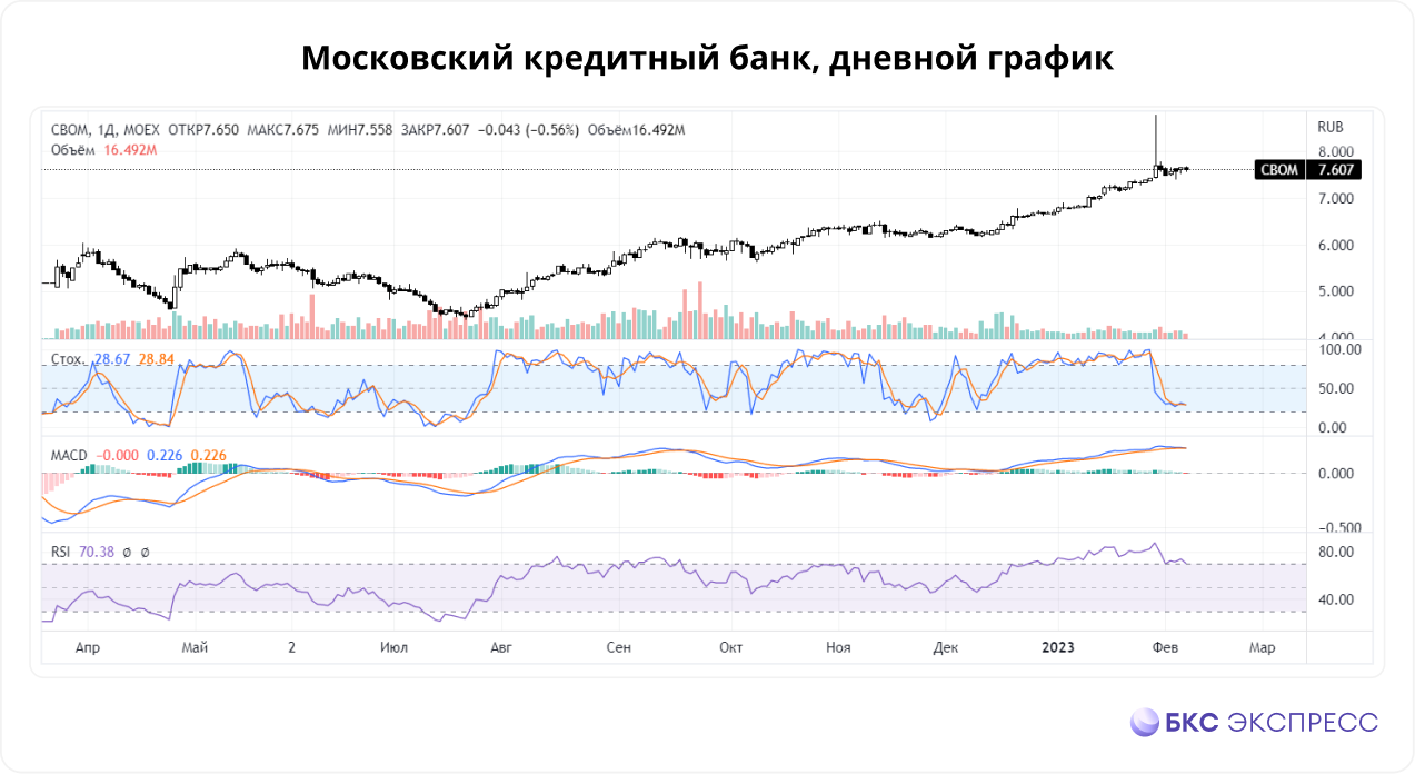 Какие Акции России Лучше Купить