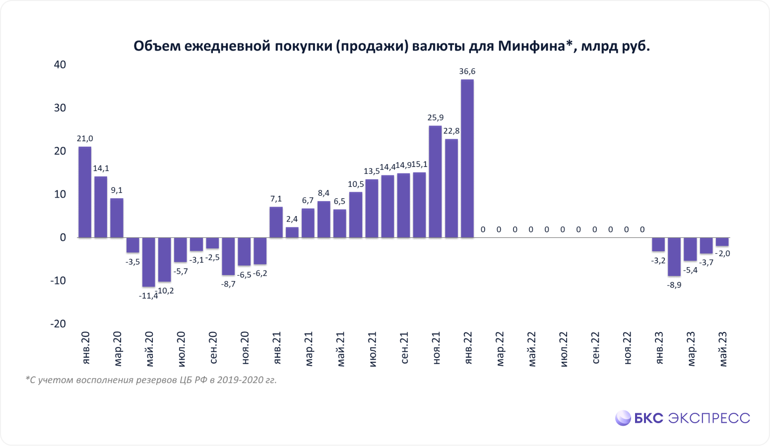 Купить Юани В Казани Сегодня