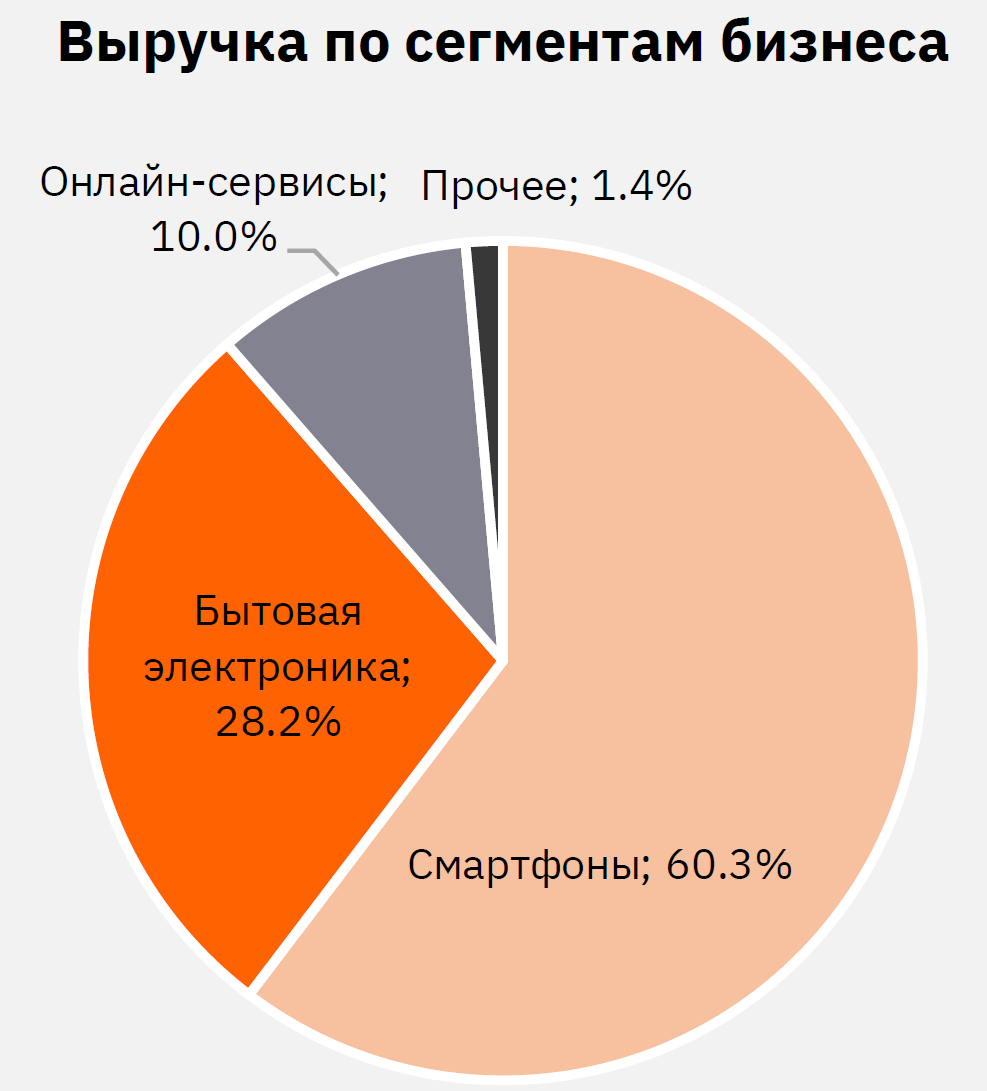 Какие Китайские Акции Можно Купить