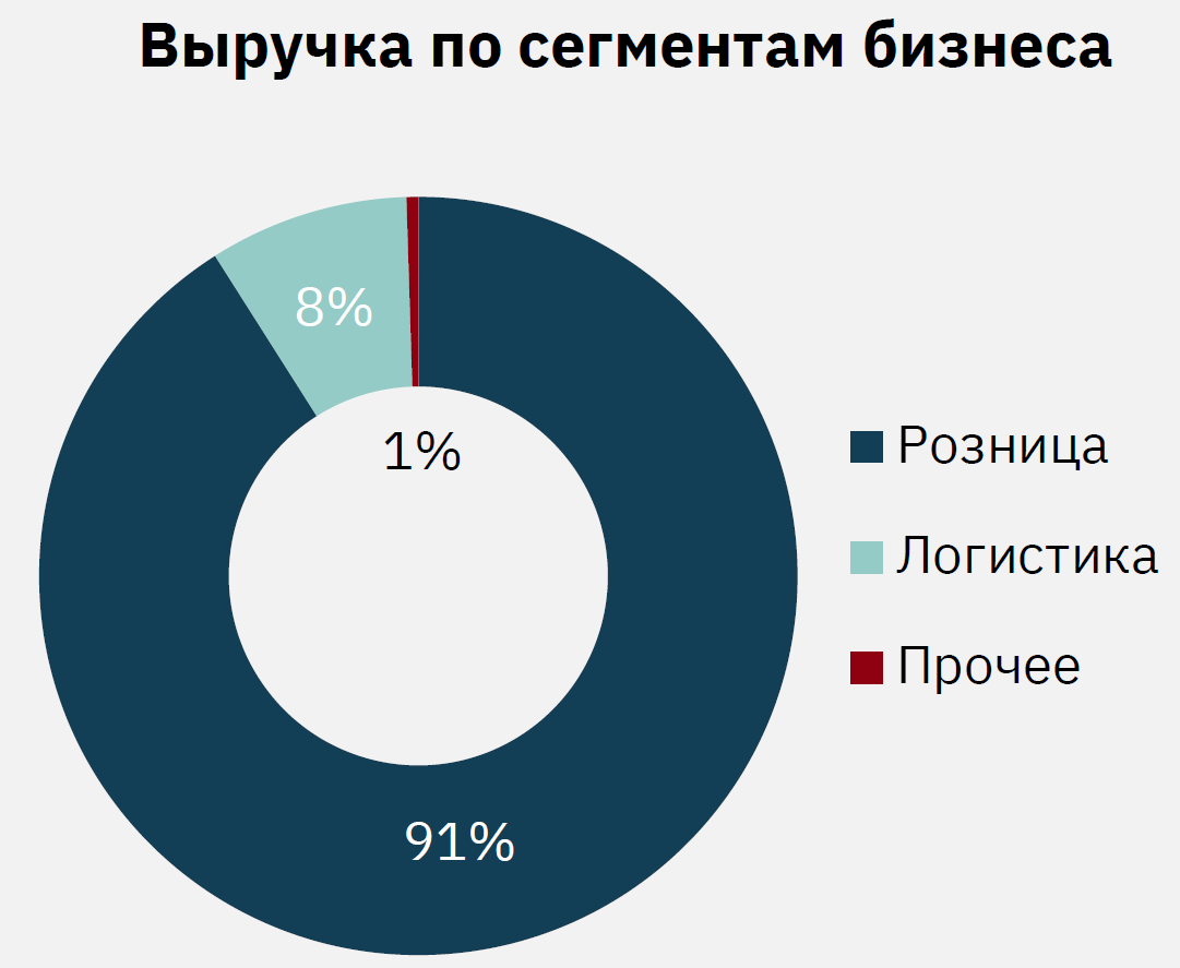 Купить Акции Компаний Физическому Лицу