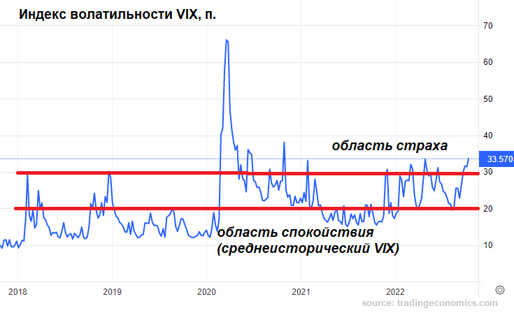 Ликвидность волатильность. Волатильность. Волатильность цен. Что такое волатильность на бирже. Низкая волатильность.