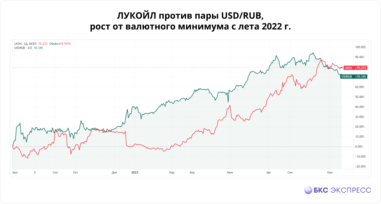 На Московской Бирже Можно Купить Доллары