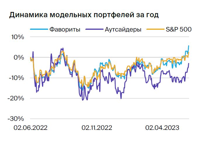 Газ Цена Америка