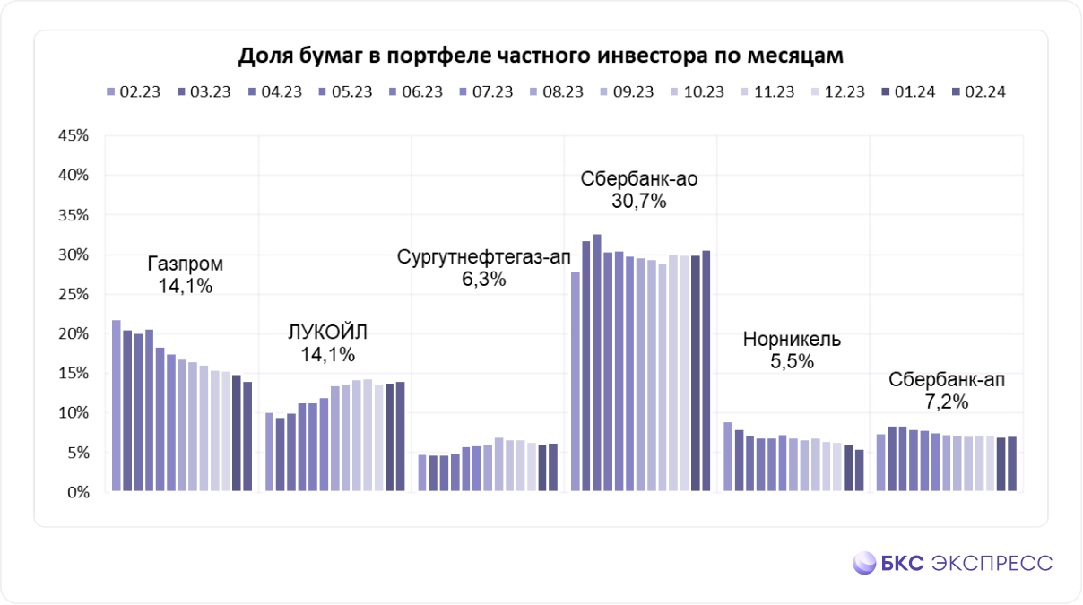 Акции Сбербанка Купить Цена 2025