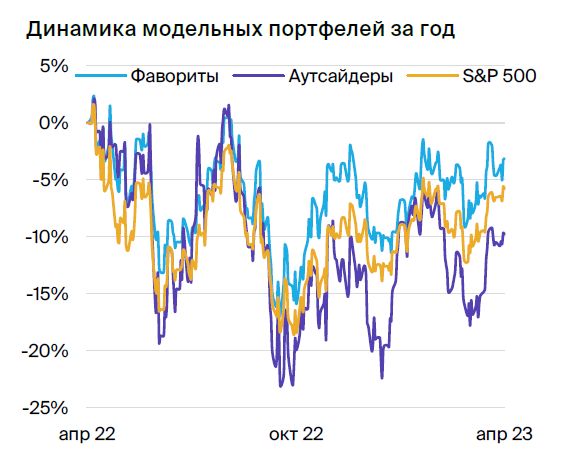 Газ Цена Америка