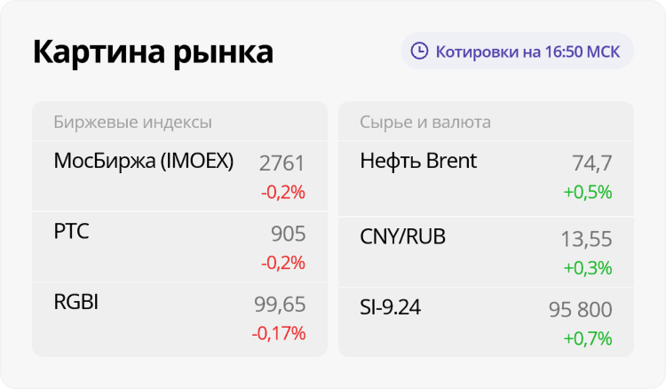 Торги сохраняют негативный тренд